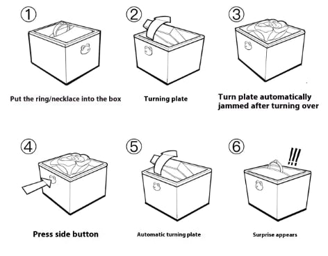 Step-by-step diagram showing a jewelry box with a turning plate mechanism.